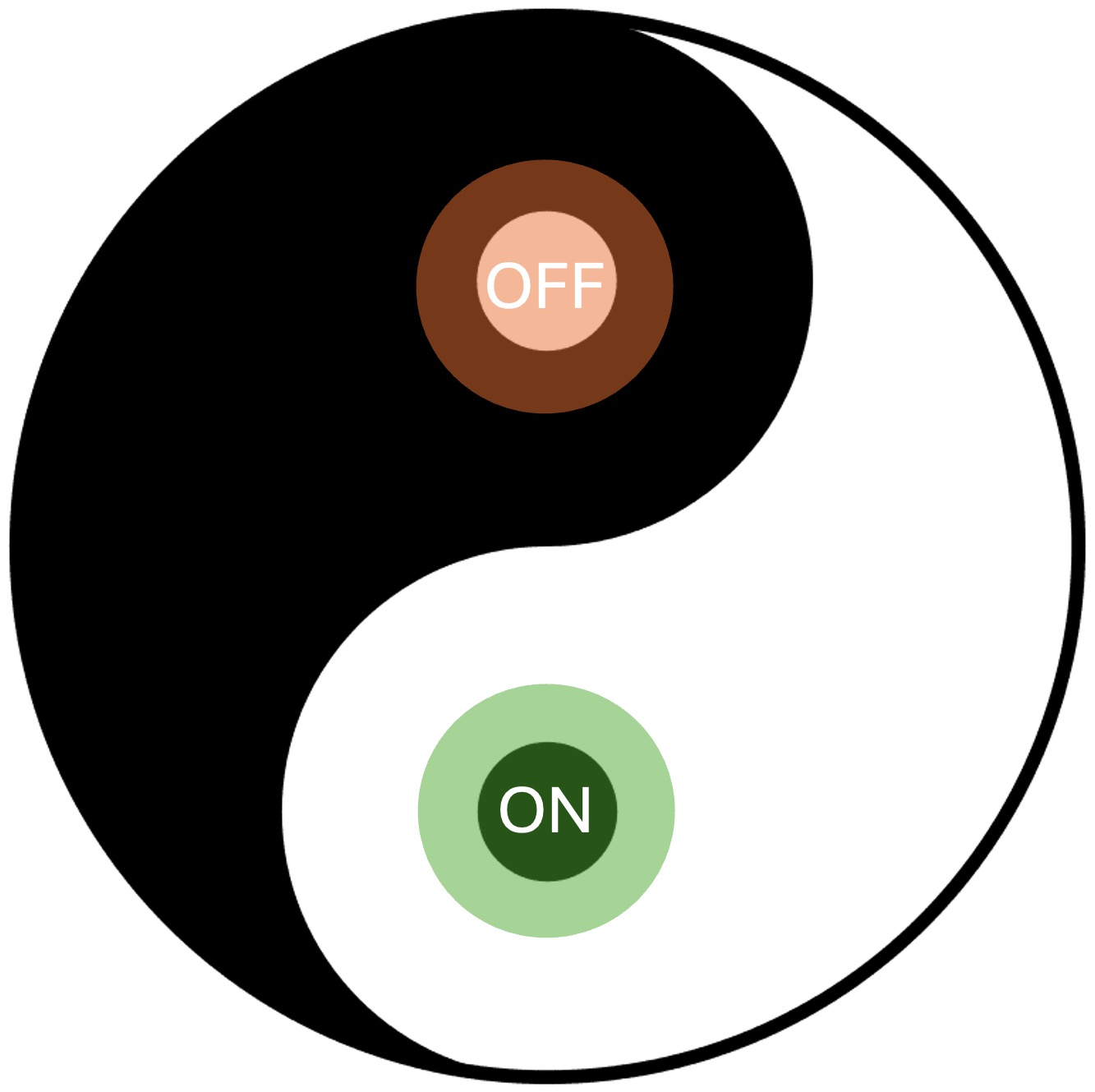 Self vs Non-self Recognition Diagram